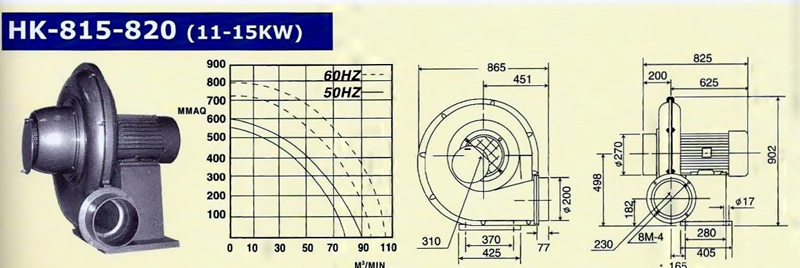 TURBO BLOWER HK 815-820